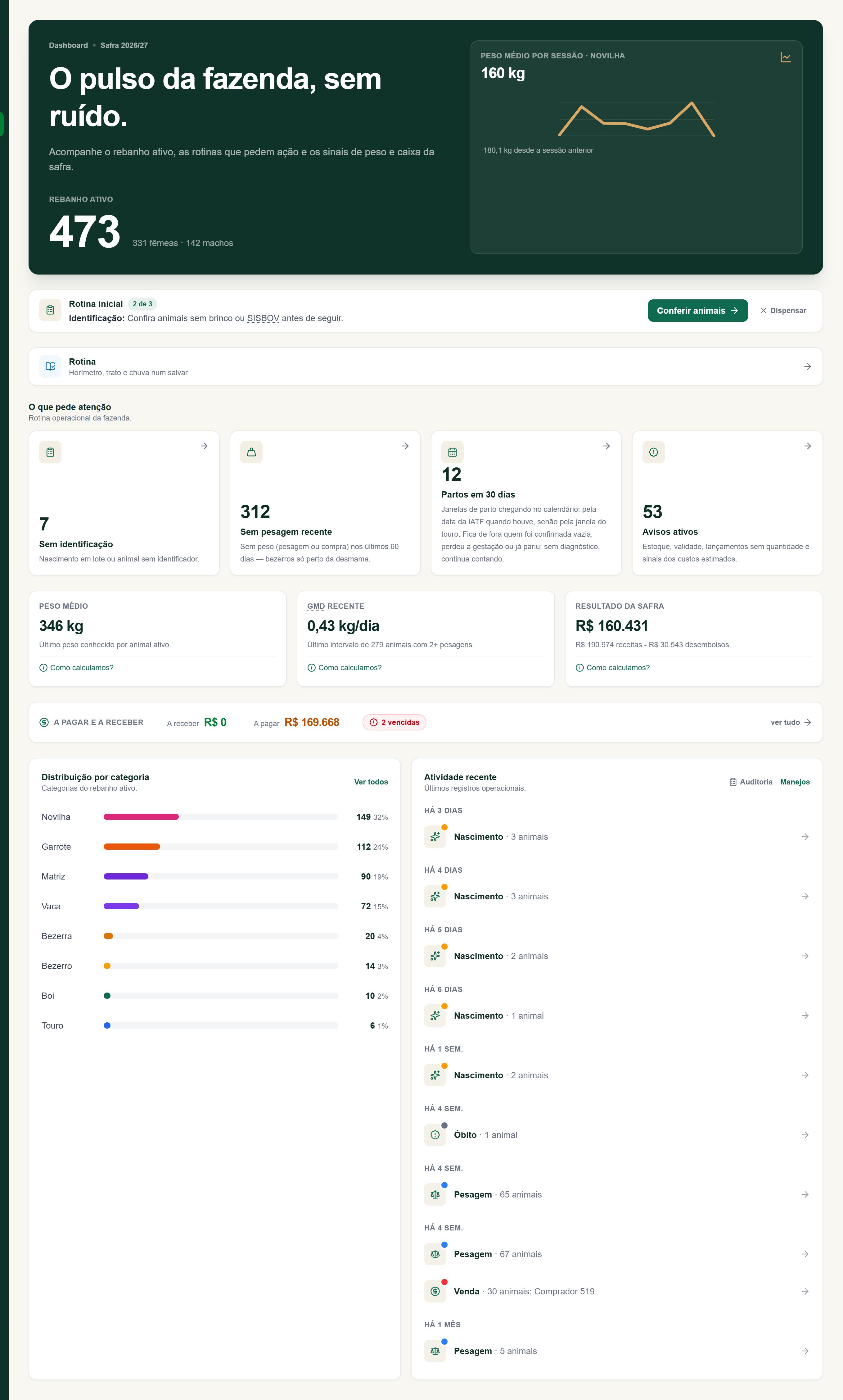 Tela de Dashboard da plataforma Alqira, na fazenda de demonstração