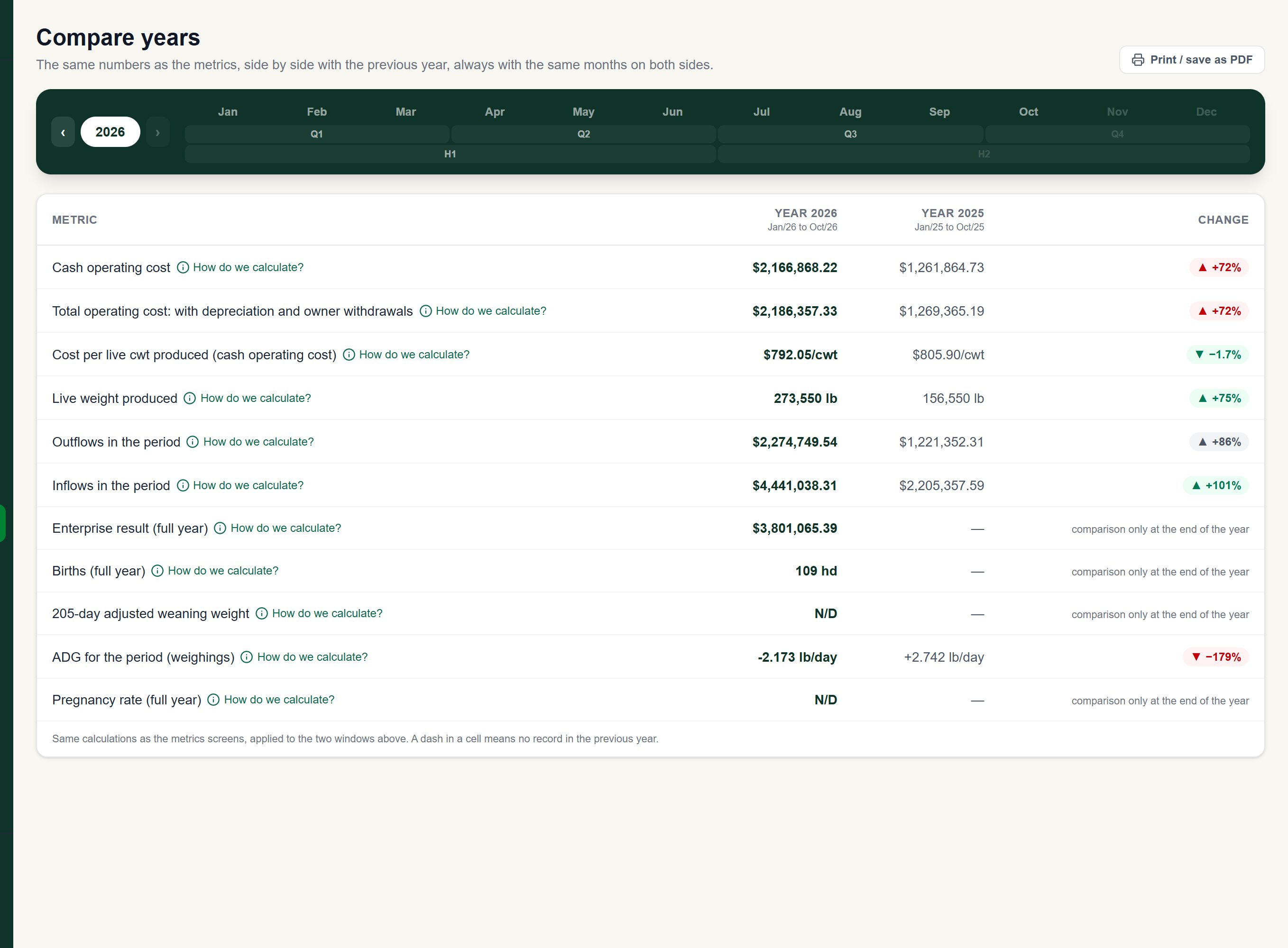 Compare screen of the Alqira platform, on the demo farm