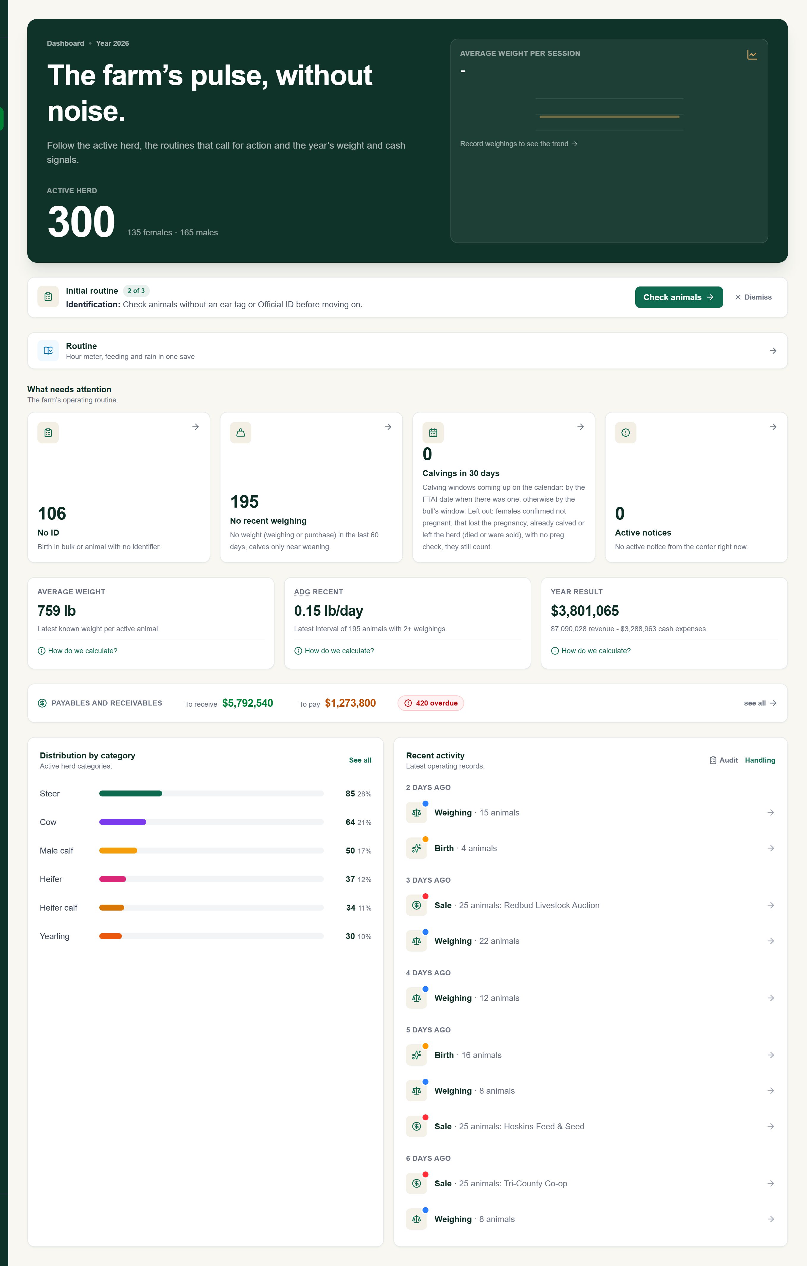 Dashboard screen of the Alqira platform, on the demo farm