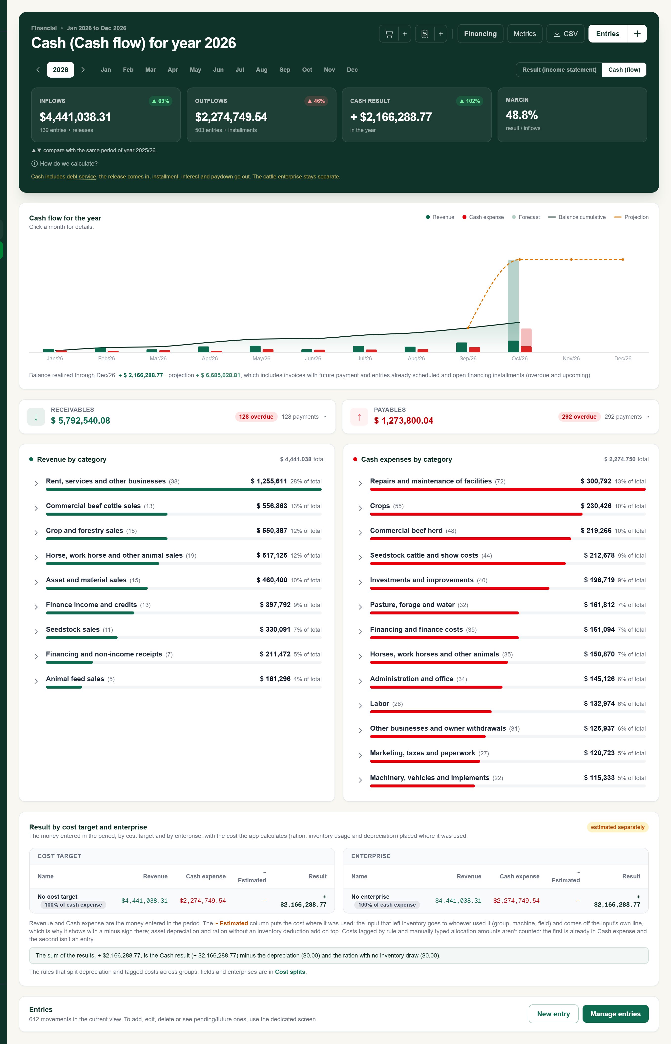 Overview screen of the Alqira platform, on the demo farm