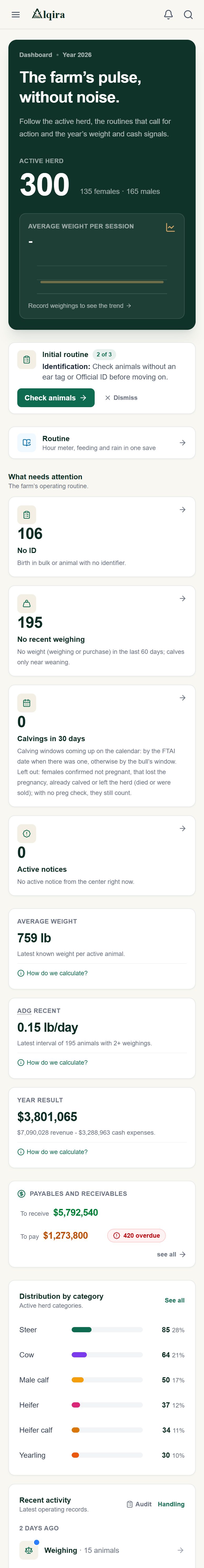 Dashboard screen of the Alqira platform on the phone, on the demo farm