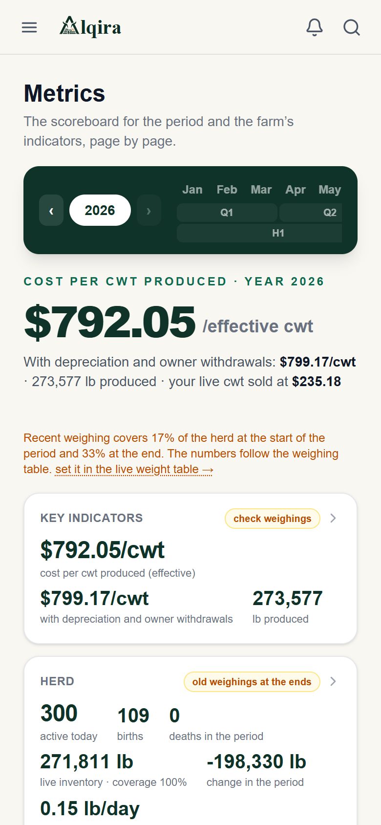 Metrics screen of the Alqira platform on the phone, on the demo farm
