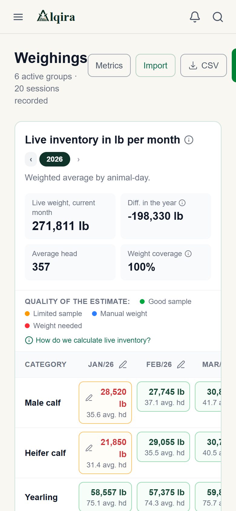 Weighings screen of the Alqira platform on the phone, on the demo farm