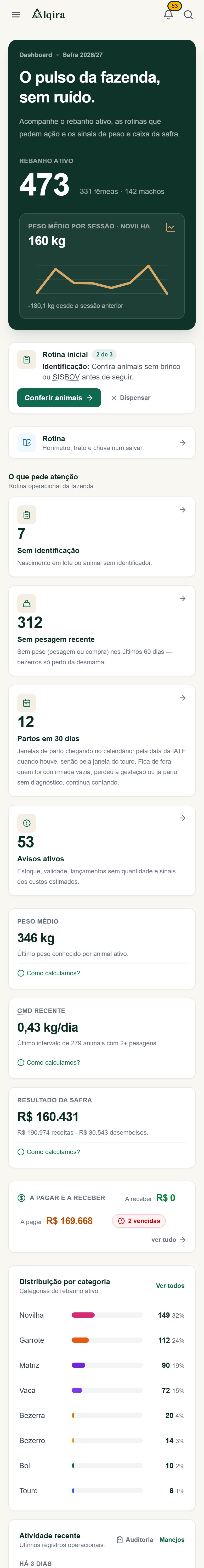 Tela de Dashboard da plataforma Alqira no celular, na fazenda de demonstração