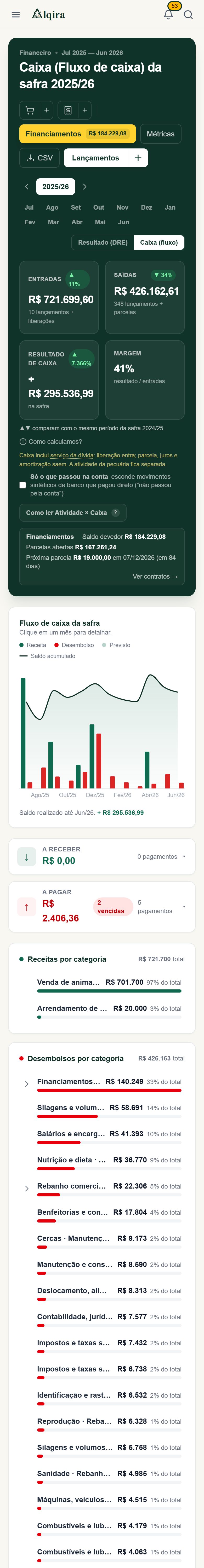 Tela de Painel da plataforma Alqira no celular, na fazenda de demonstração