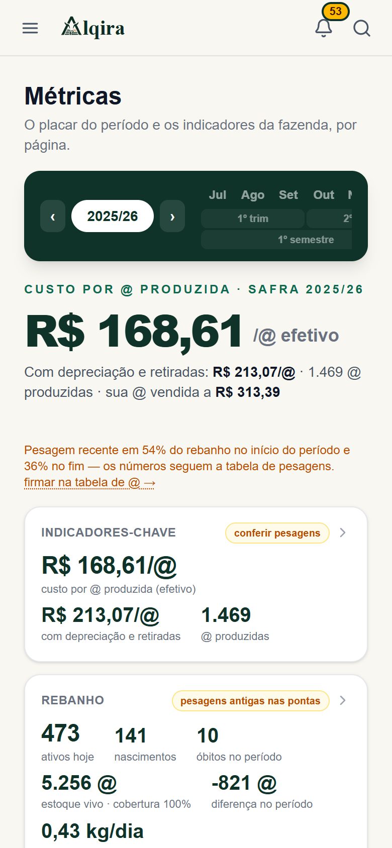 Tela de Métricas da plataforma Alqira no celular, na fazenda de demonstração
