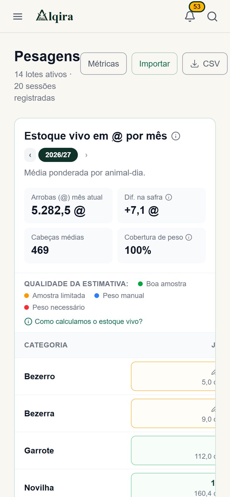 Tela de Pesagens da plataforma Alqira no celular, na fazenda de demonstração